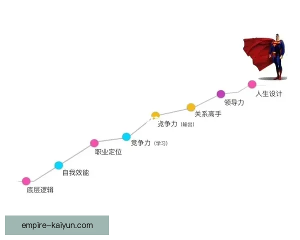 罗德里戈的职业生涯规划引发关注，未来发展备受期待